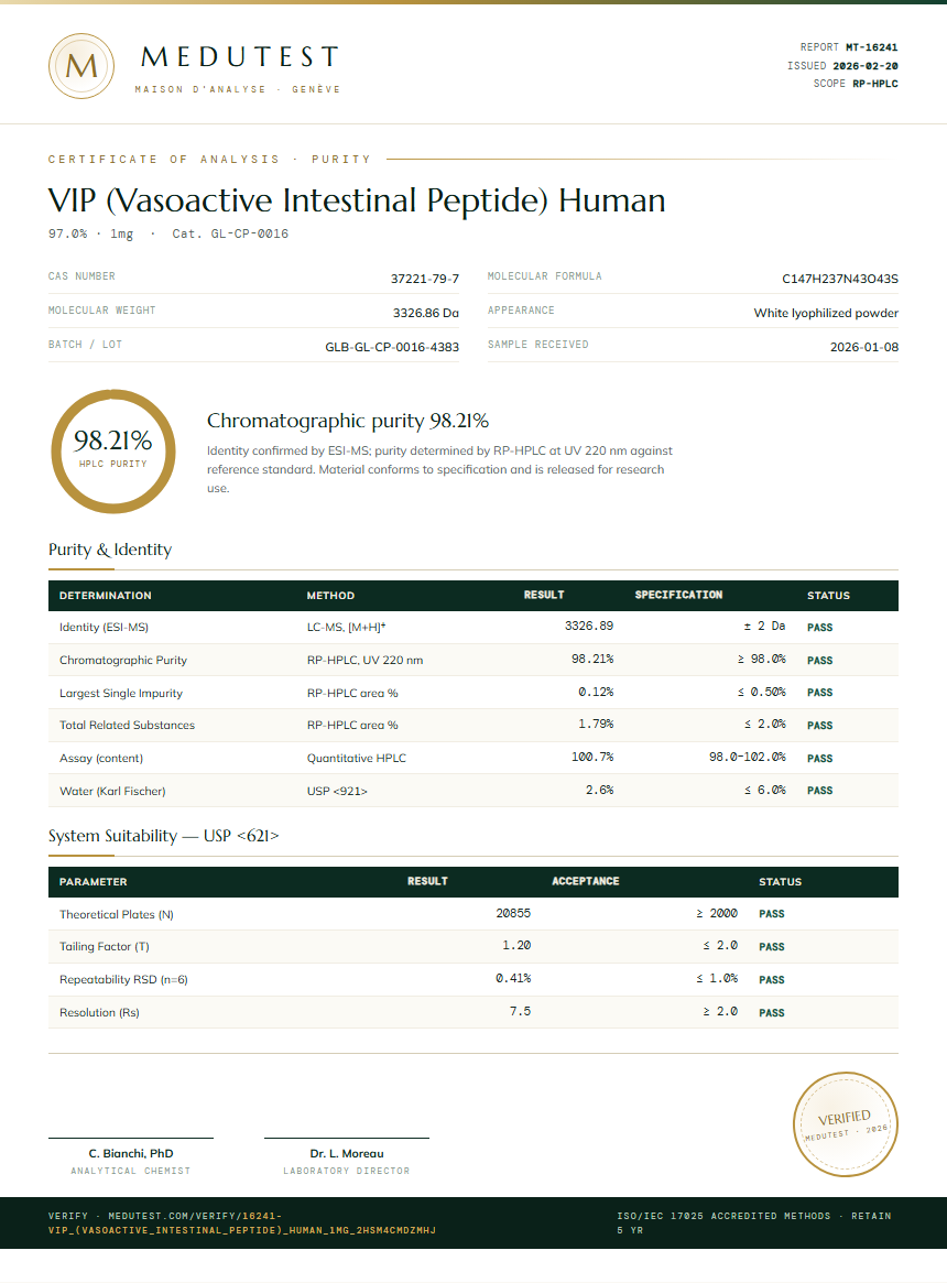 VIP (Vasoactive Intestinal Peptide) Human Purity (HPLC) report by Medutest
