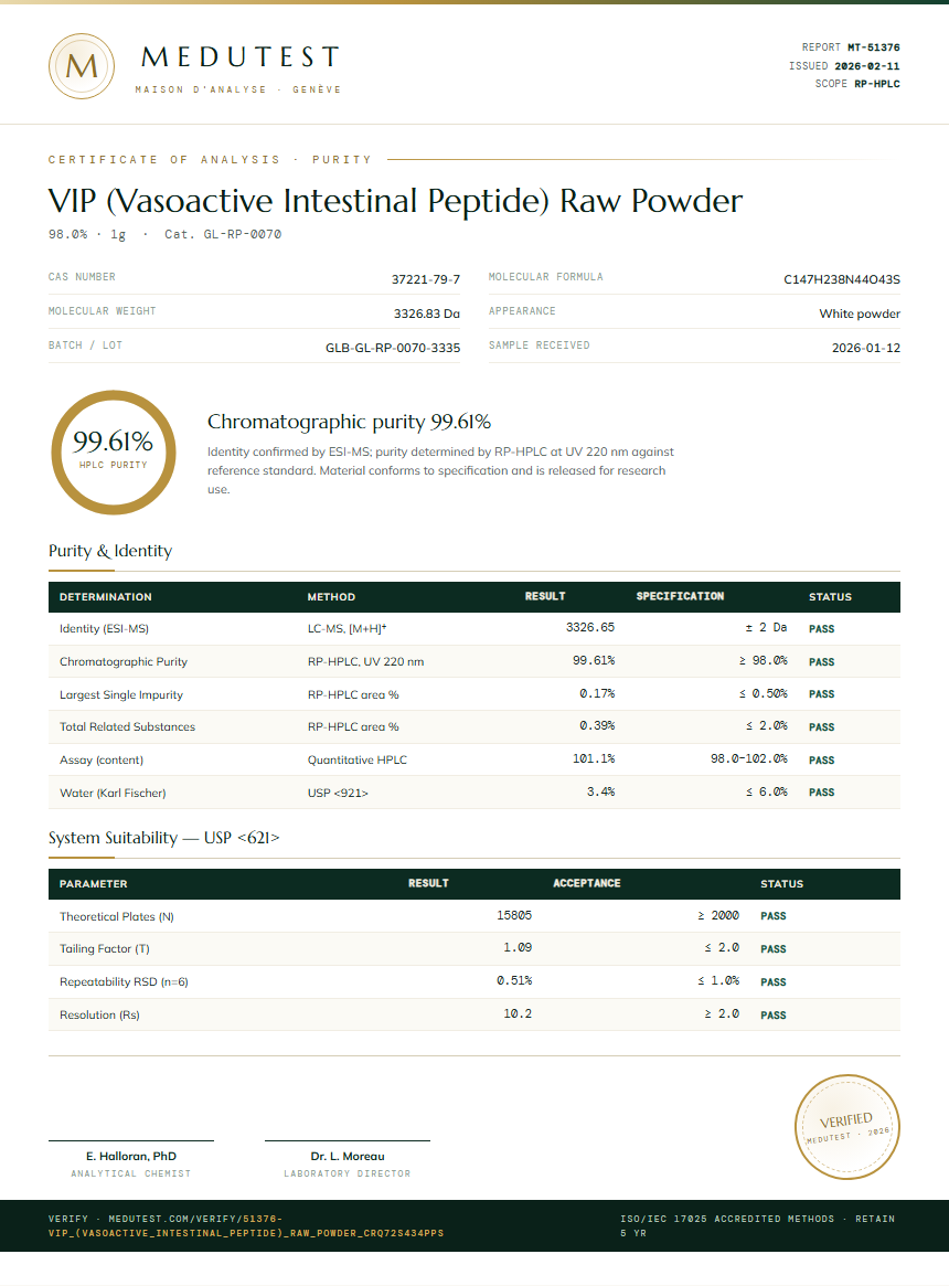 VIP (Vasoactive Intestinal Peptide) Raw Powder Purity (HPLC) report by Medutest