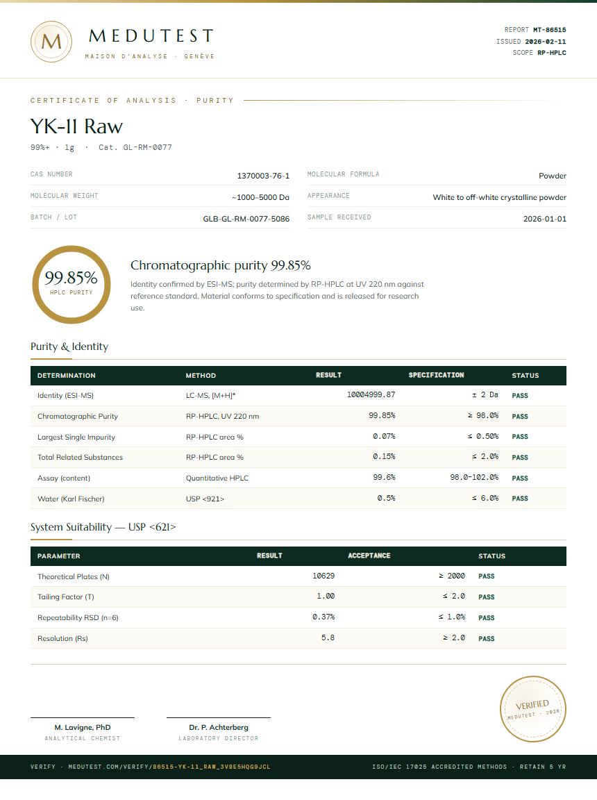 YK-11 Raw Purity (HPLC) report by Medutest