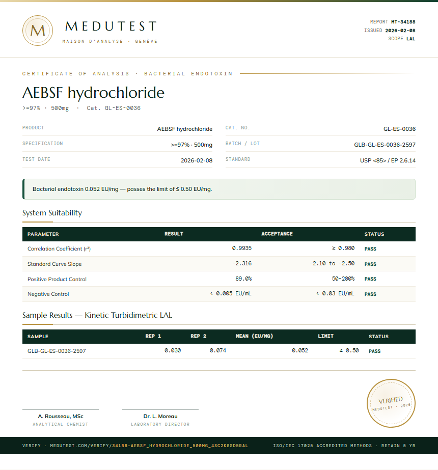 AEBSF hydrochloride Endotoxin report by Medutest