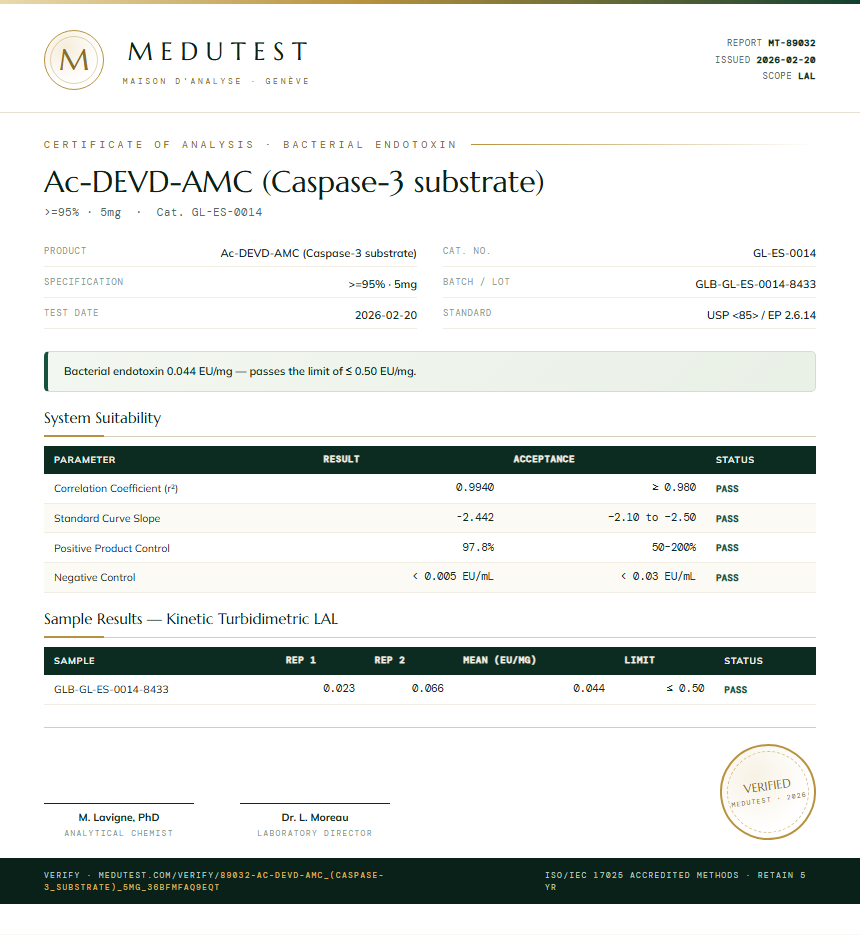 Ac-DEVD-AMC (Caspase-3 substrate) Endotoxin report by Medutest