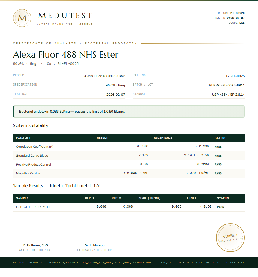 Alexa Fluor 488 NHS Ester Endotoxin report by Medutest