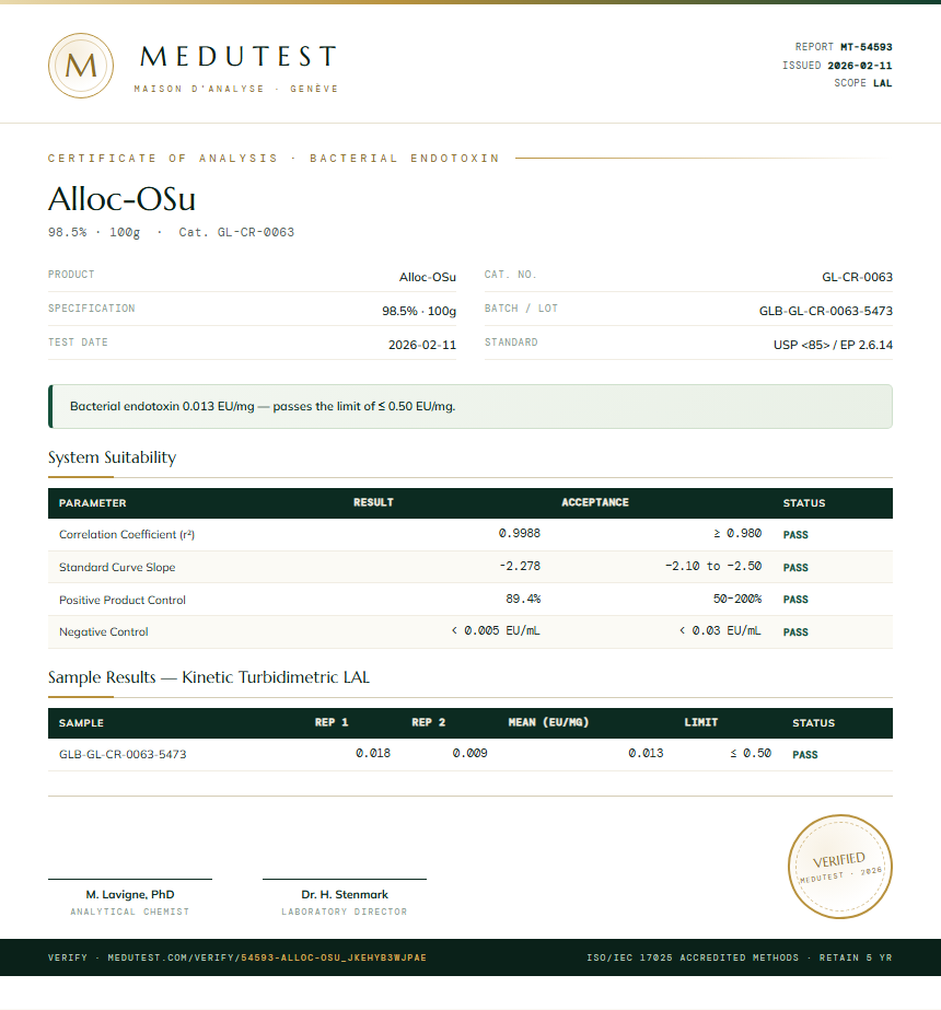 Alloc-OSu Endotoxin report by Medutest