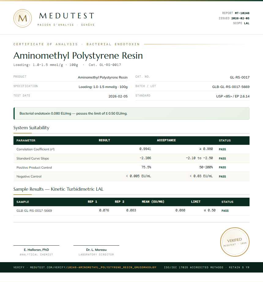Aminomethyl Polystyrene Resin Endotoxin report by Medutest