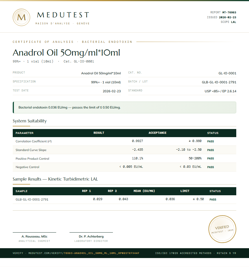 Anadrol Oil 50mg/ml*10ml Endotoxin report by Medutest