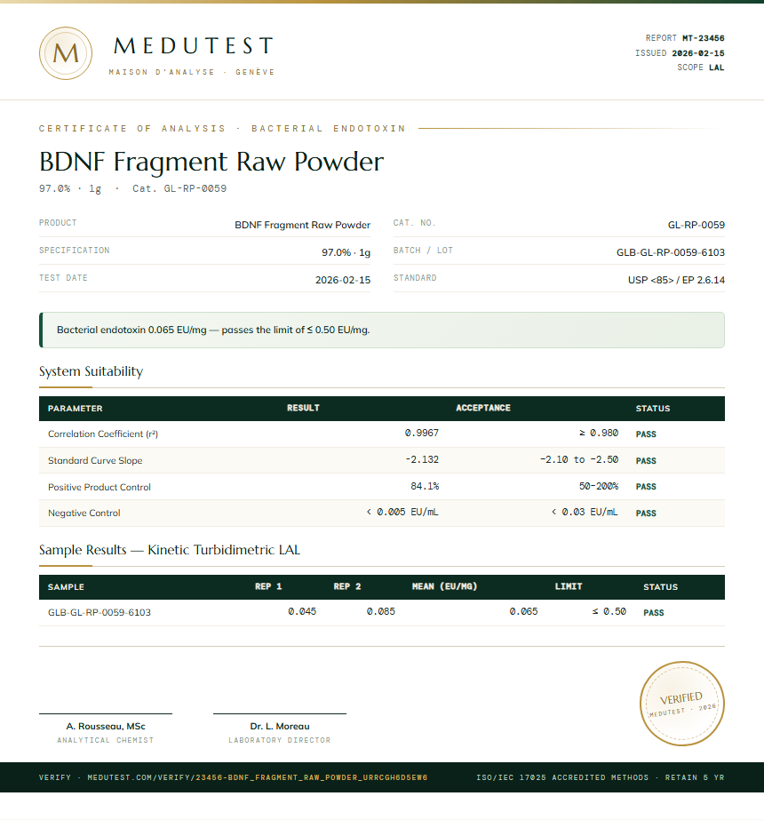 BDNF Fragment Raw Powder Endotoxin report by Medutest