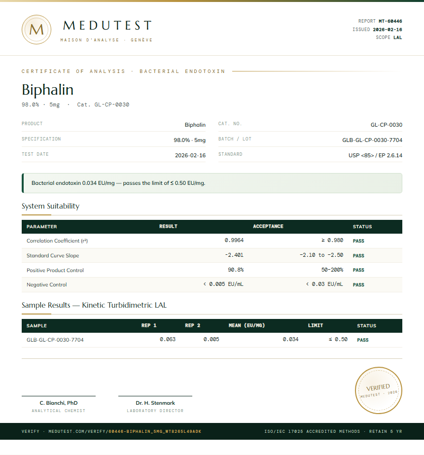Biphalin Endotoxin report by Medutest