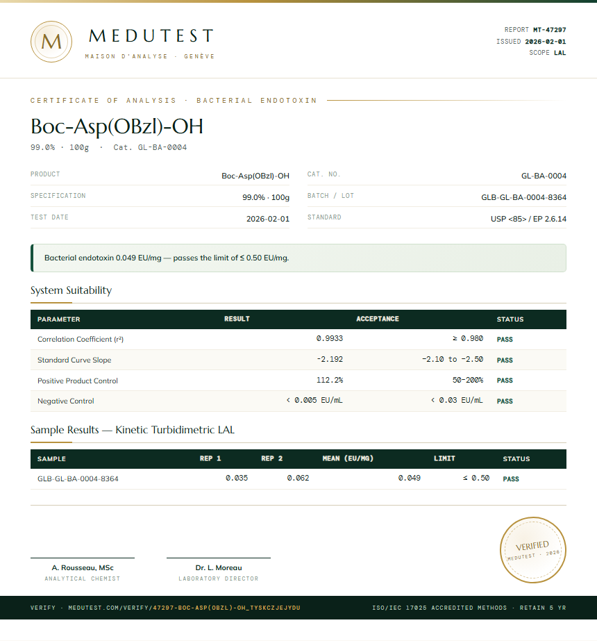 Boc-Asp(OBzl)-OH Endotoxin report by Medutest
