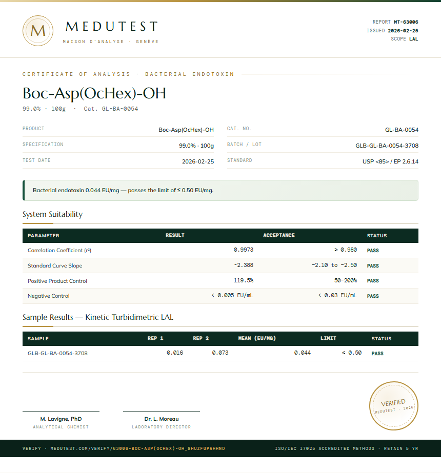 Boc-Asp(OcHex)-OH Endotoxin report by Medutest