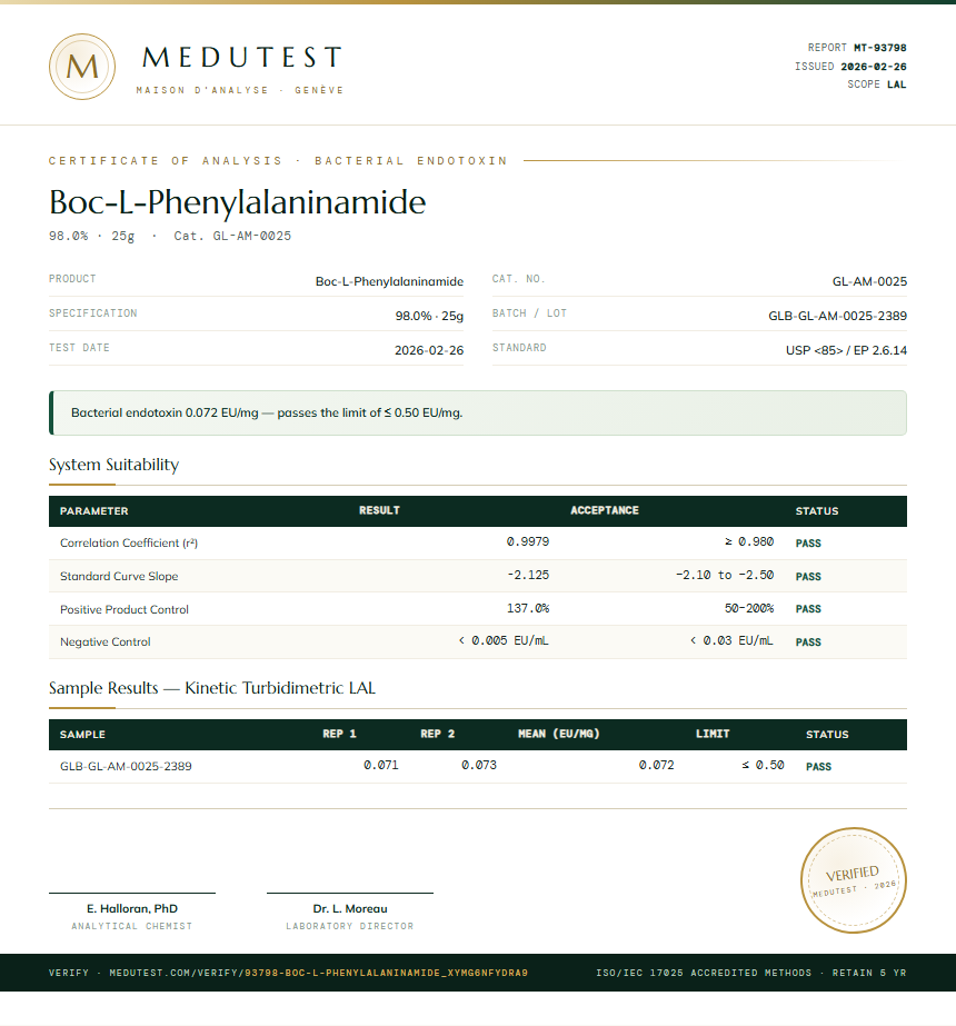 Boc-L-Phenylalaninamide Endotoxin report by Medutest