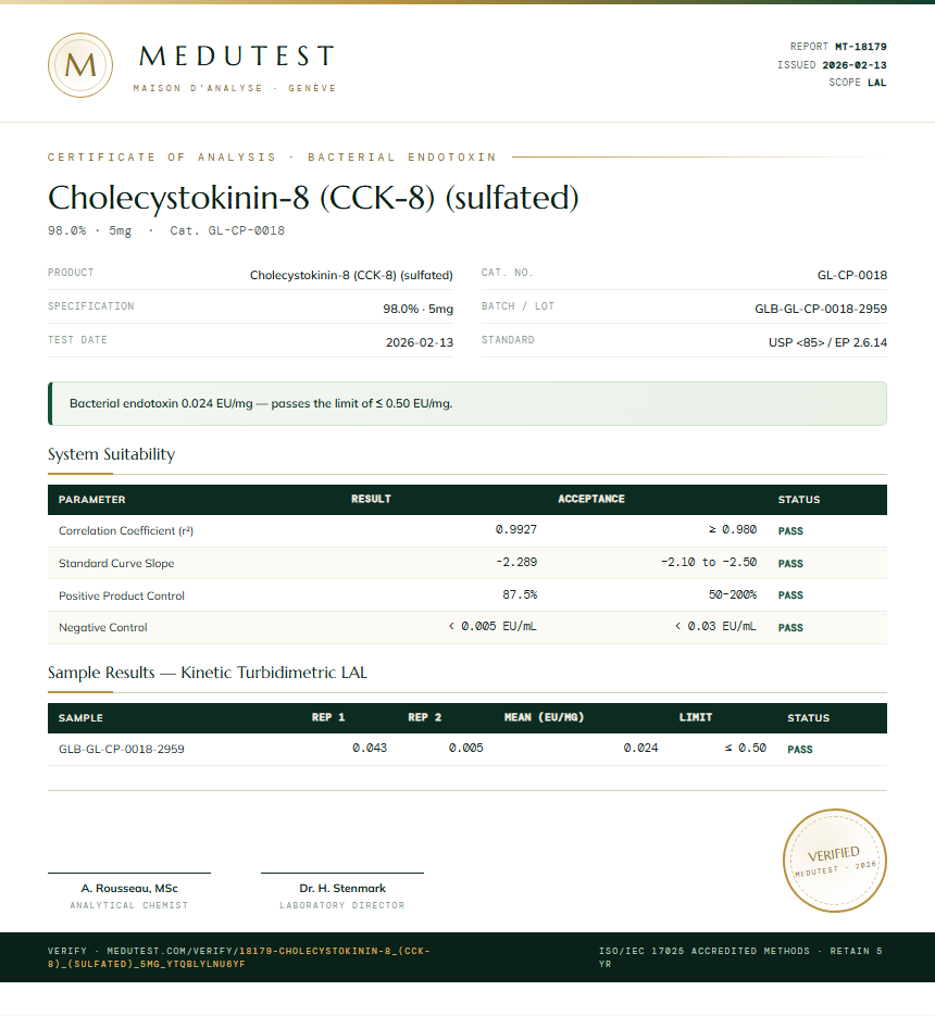 Cholecystokinin-8 (CCK-8) (sulfated) Endotoxin report by Medutest