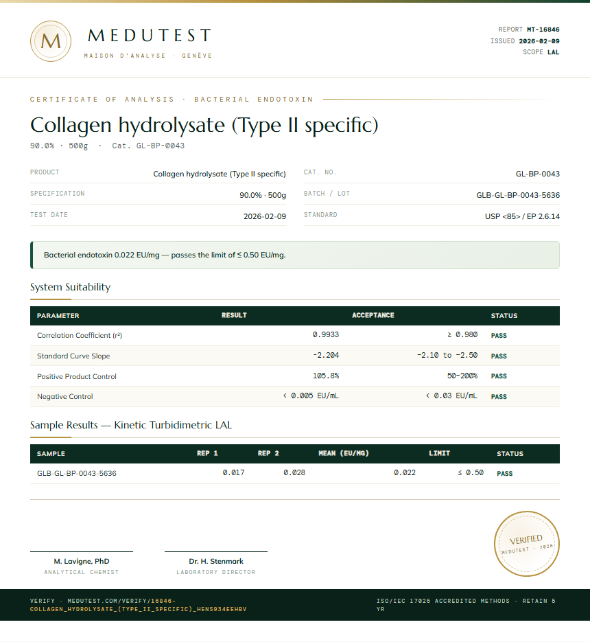 Collagen hydrolysate (Type II specific) Endotoxin report by Medutest