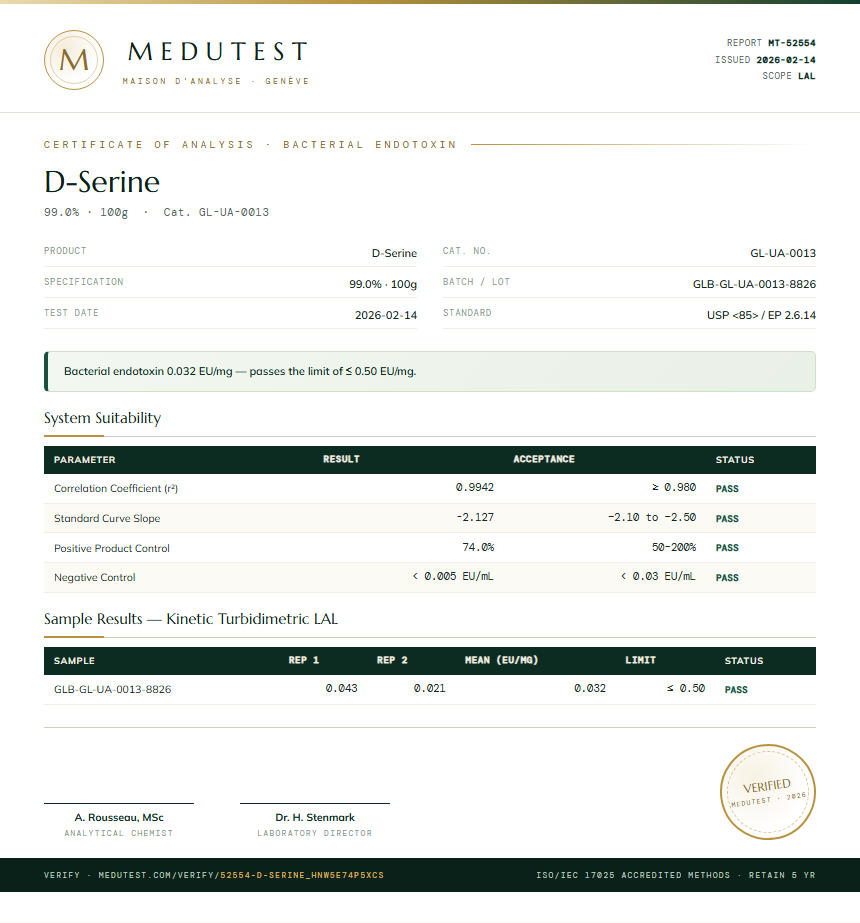 D-Serine Endotoxin report by Medutest
