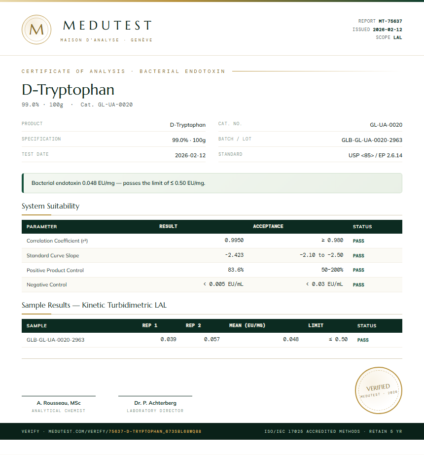 D-Tryptophan Endotoxin report by Medutest