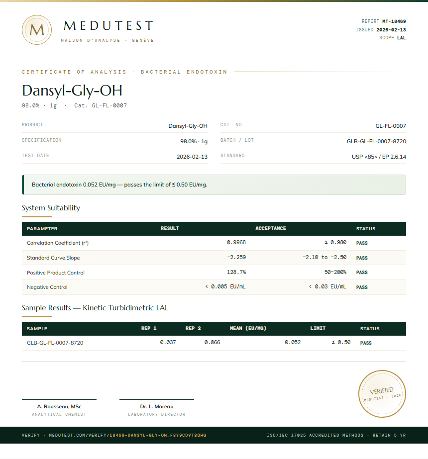 Dansyl-Gly-OH Endotoxin report by Medutest