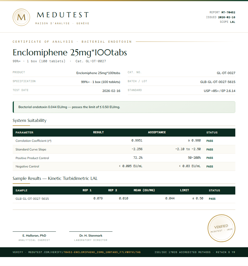 Enclomiphene 25mg*100tabs Endotoxin report by Medutest