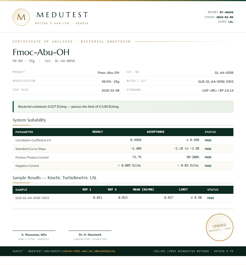 Fmoc-Abu-OH Endotoxin report by Medutest