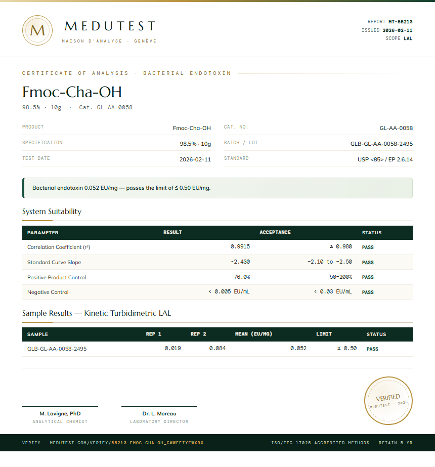 Fmoc-Cha-OH Endotoxin report by Medutest
