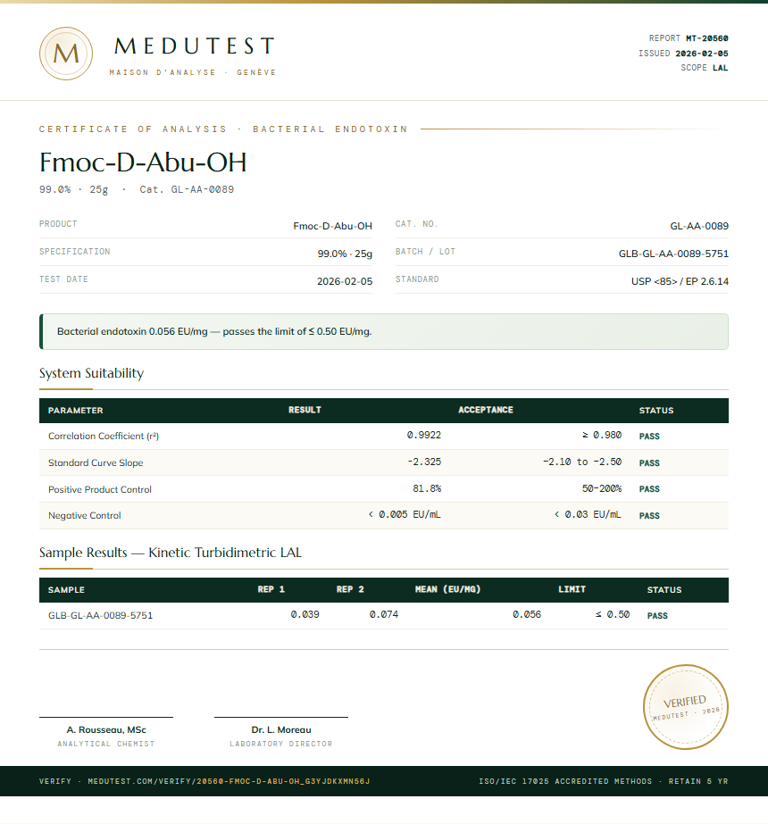 Fmoc-D-Abu-OH Endotoxin report by Medutest