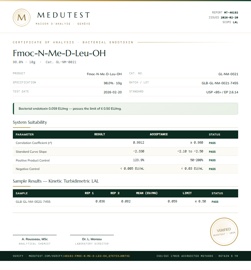 Fmoc-N-Me-D-Leu-OH Endotoxin report by Medutest