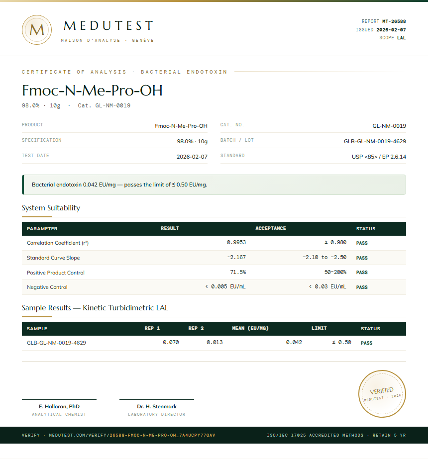 Fmoc-N-Me-Pro-OH Endotoxin report by Medutest