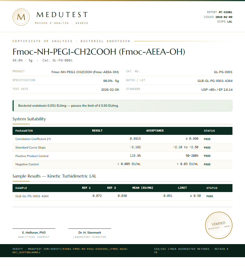 Fmoc-NH-PEG1-CH2COOH (Fmoc-AEEA-OH) Endotoxin report by Medutest