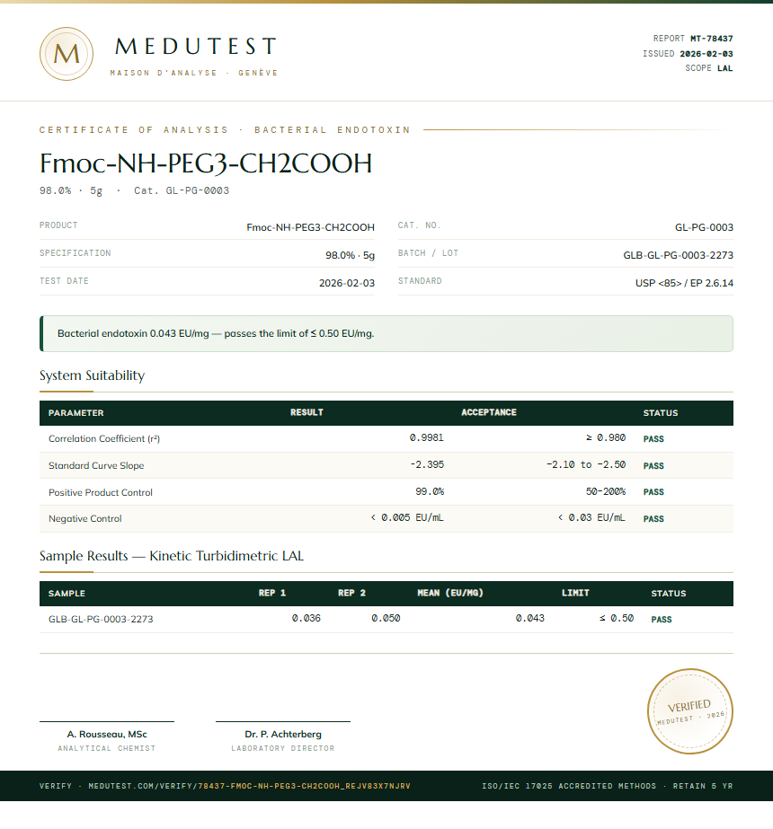 Fmoc-NH-PEG3-CH2COOH Endotoxin report by Medutest