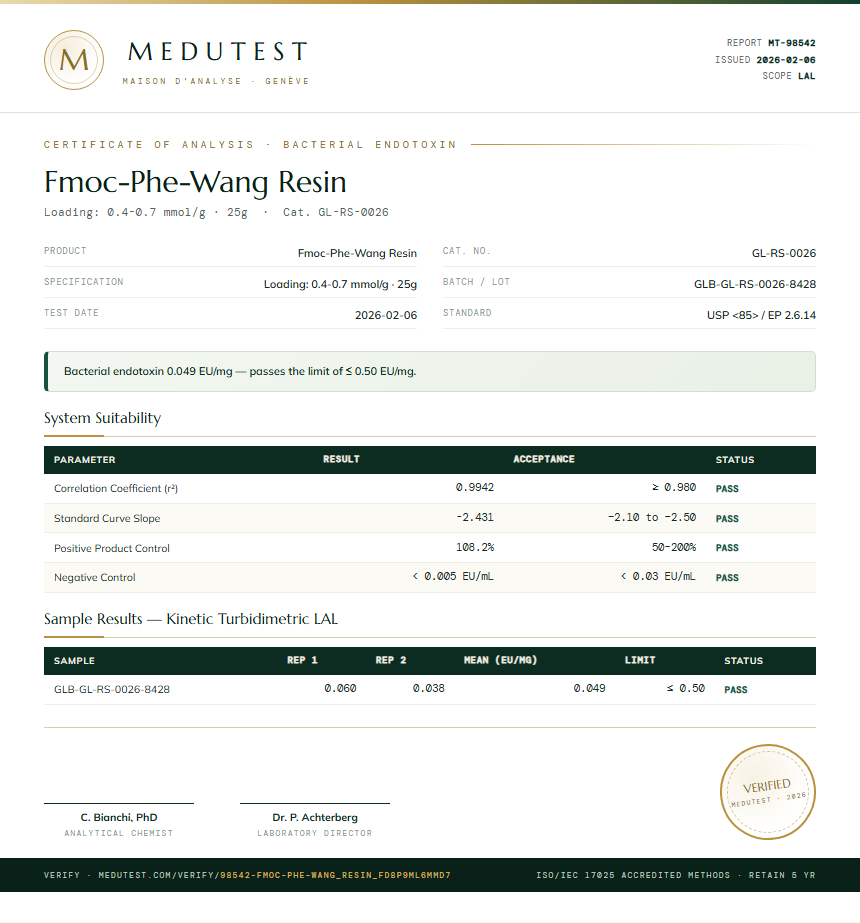 Fmoc-Phe-Wang Resin Endotoxin report by Medutest