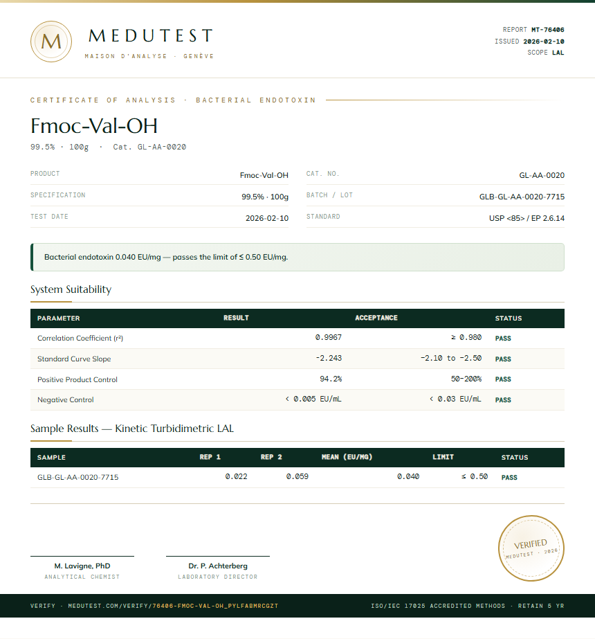 Fmoc-Val-OH Endotoxin report by Medutest
