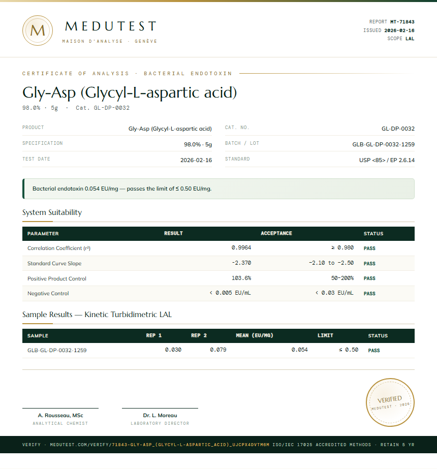 Gly-Asp (Glycyl-L-aspartic acid) Endotoxin report by Medutest