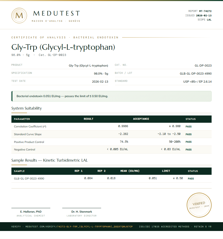 Gly-Trp (Glycyl-L-tryptophan) Endotoxin report by Medutest