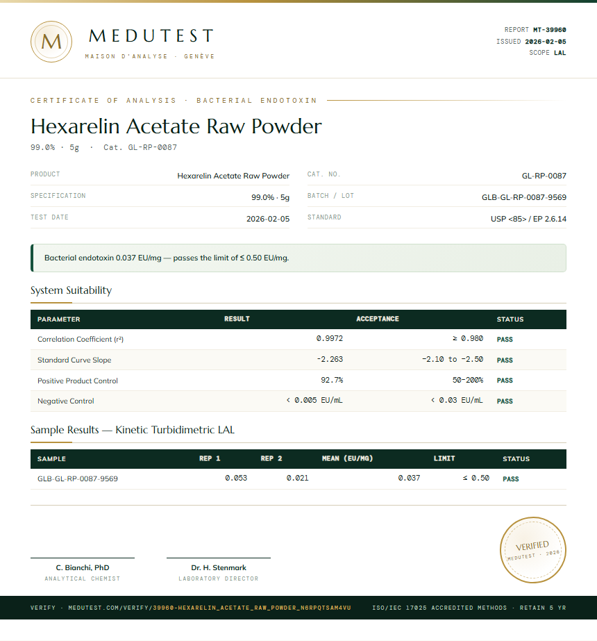 Hexarelin Acetate Raw Powder Endotoxin report by Medutest