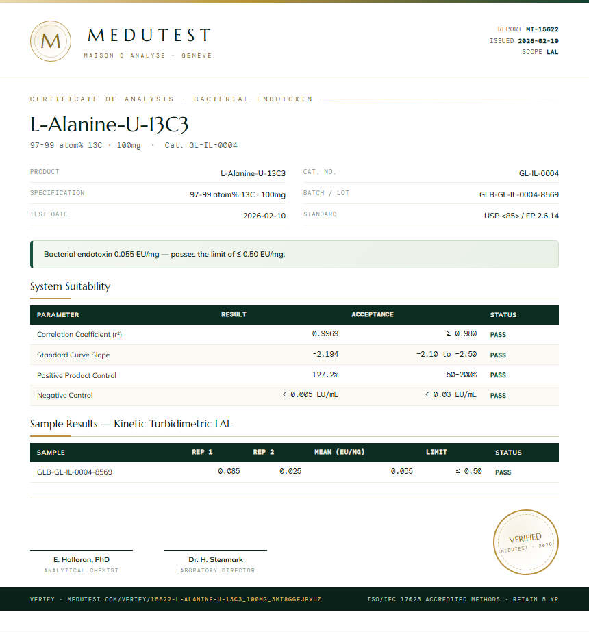 L-Alanine-U-13C3 Endotoxin report by Medutest