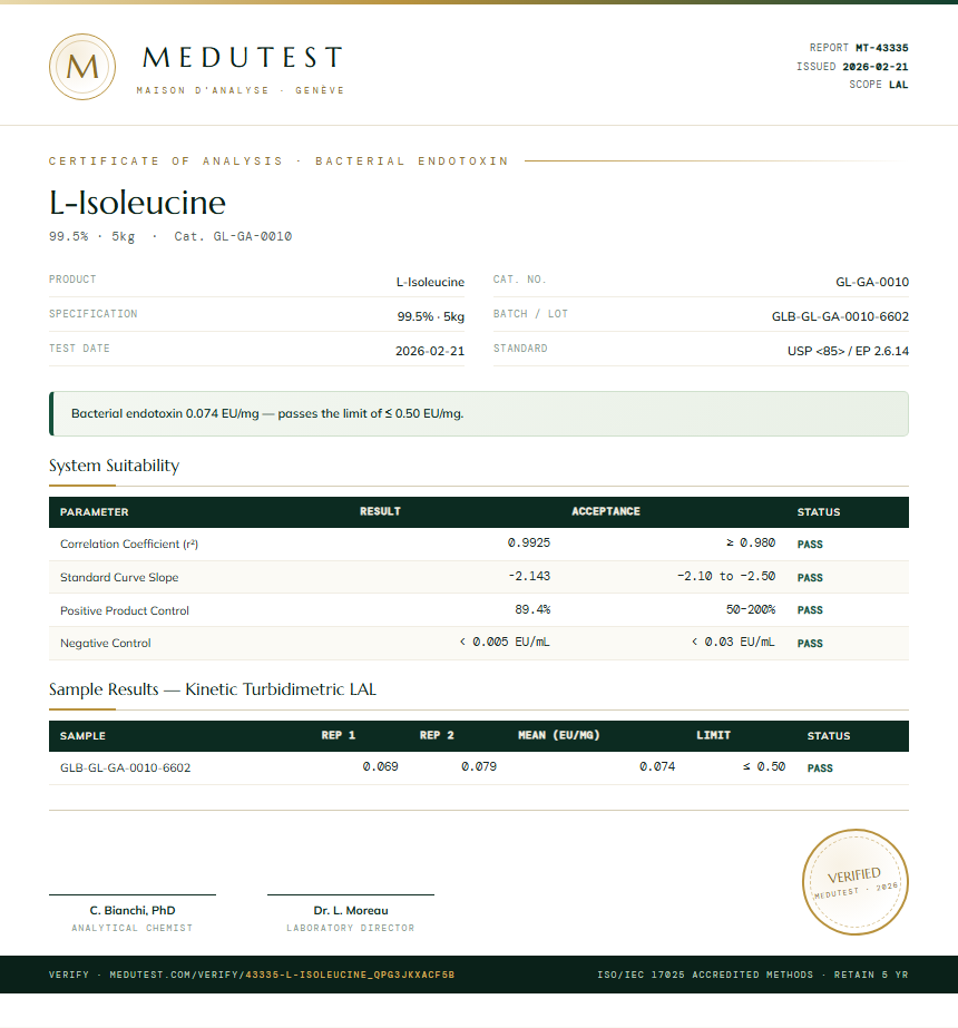 L-Isoleucine Endotoxin report by Medutest