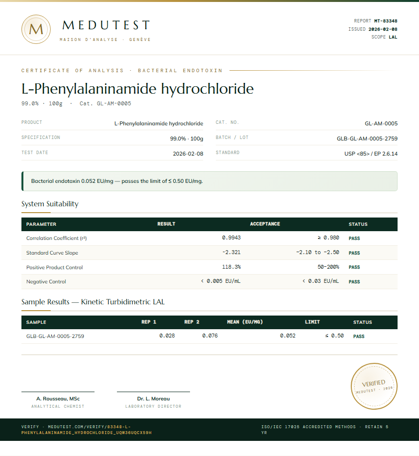 L-Phenylalaninamide hydrochloride Endotoxin report by Medutest