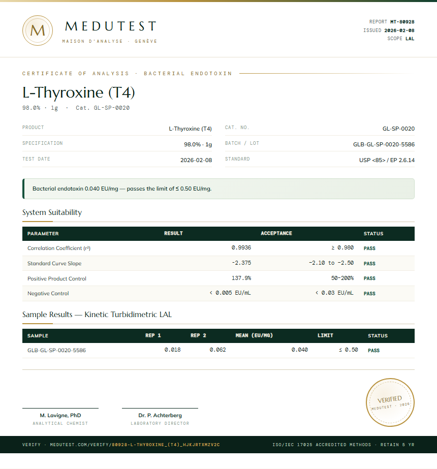 L-Thyroxine (T4) Endotoxin report by Medutest