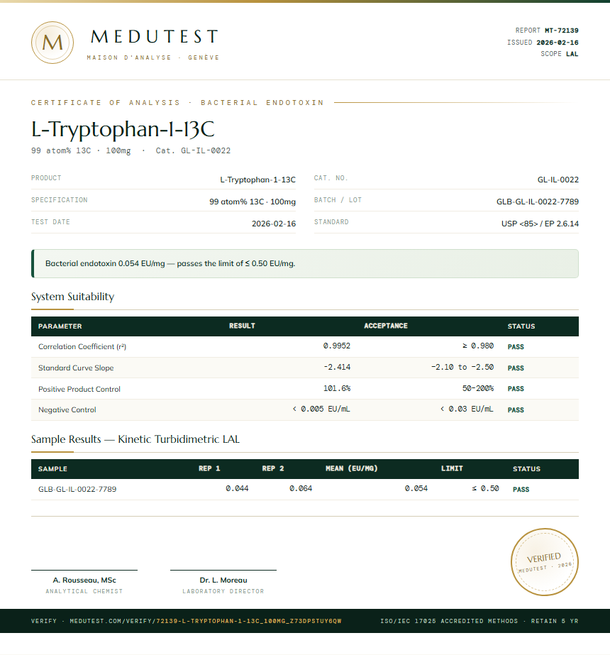 L-Tryptophan-1-13C Endotoxin report by Medutest