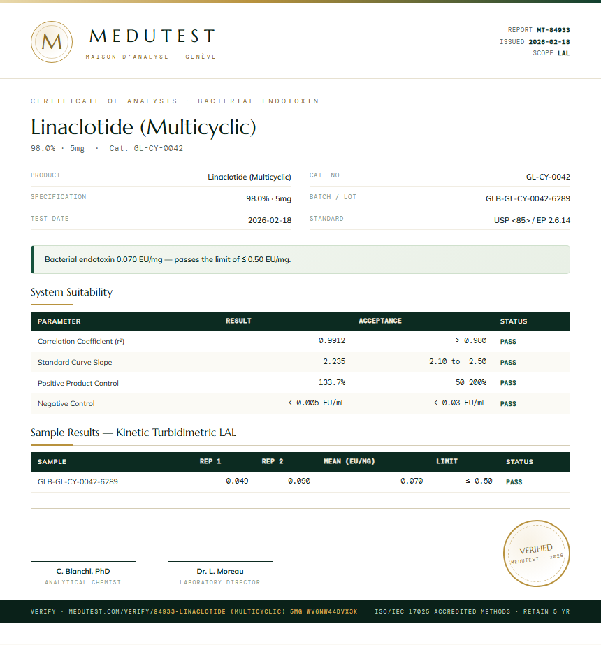 Linaclotide (Multicyclic) Endotoxin report by Medutest