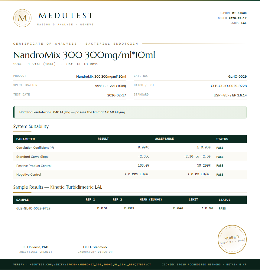 NandroMix 300 300mg/ml*10ml Endotoxin report by Medutest