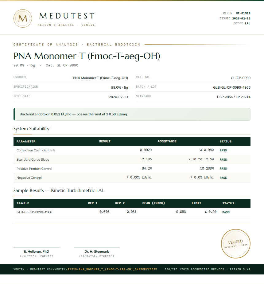 PNA Monomer T (Fmoc-T-aeg-OH) Endotoxin report by Medutest