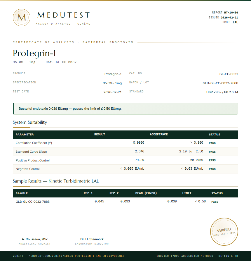 Protegrin-1 Endotoxin report by Medutest