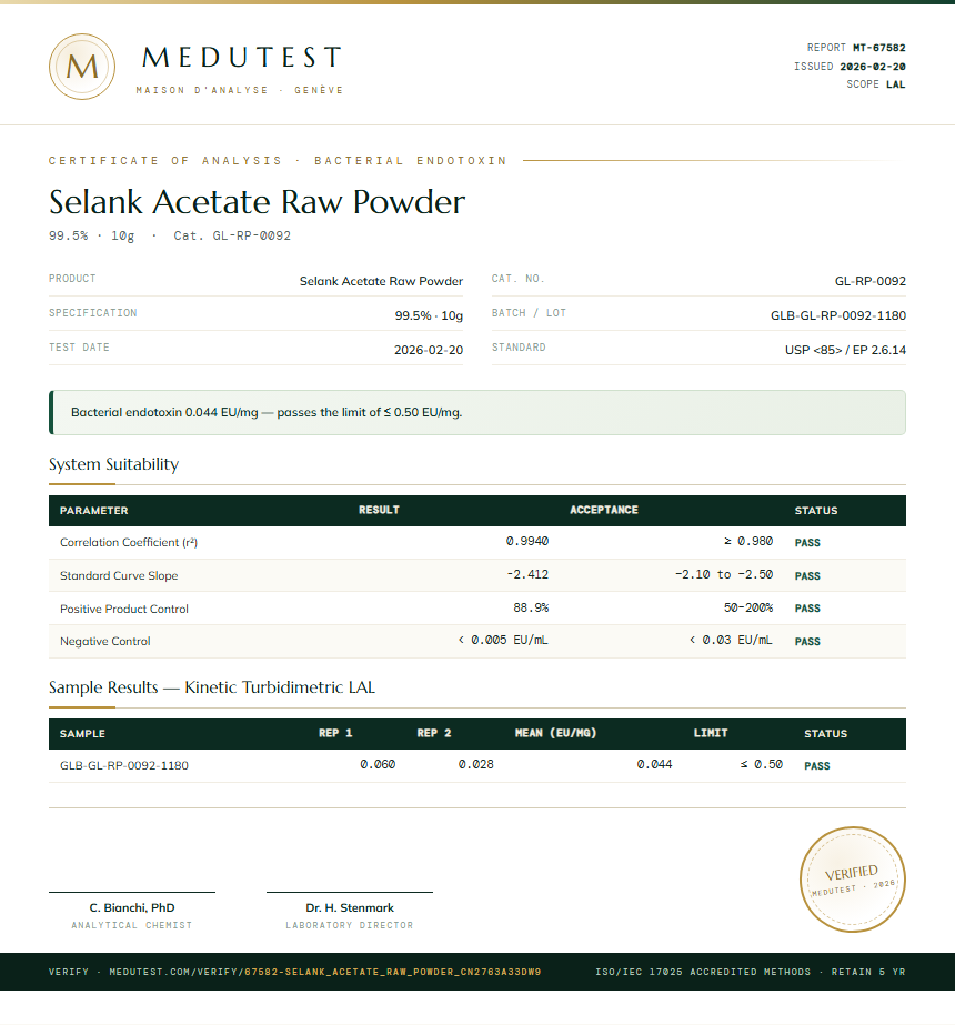 Selank Acetate Raw Powder Endotoxin report by Medutest