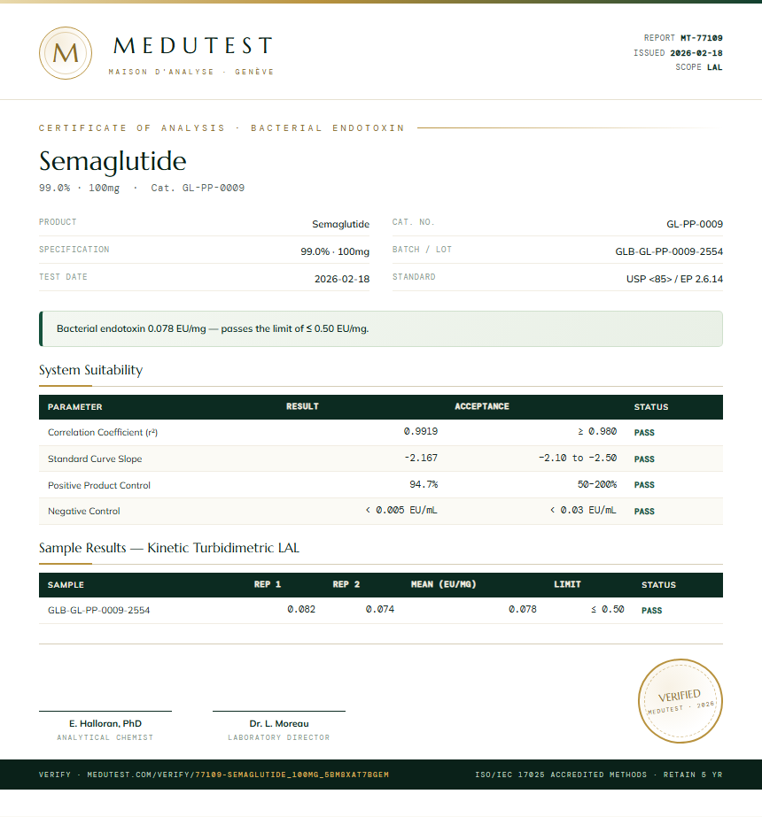 Semaglutide Endotoxin report by Medutest