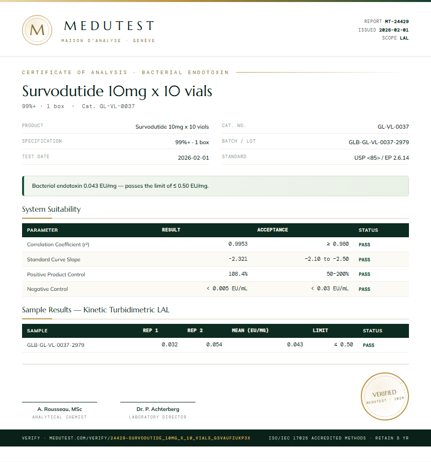 Survodutide 10mg x 10 vials Endotoxin report by Medutest