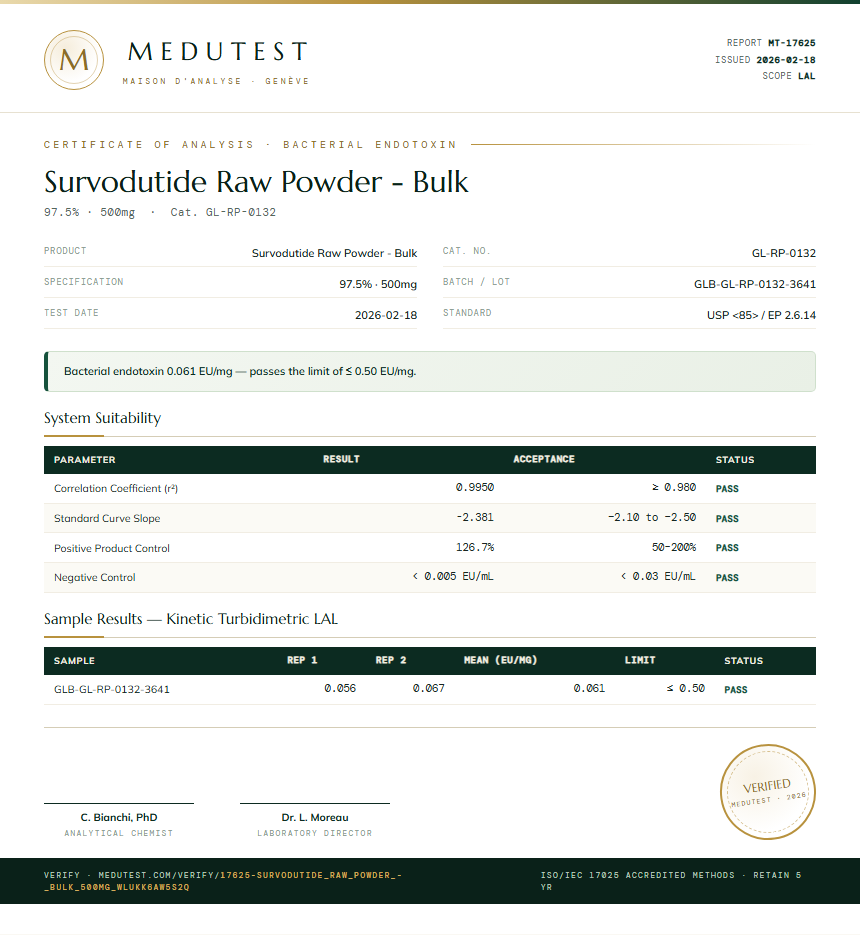 Survodutide Raw Powder - Bulk Endotoxin report by Medutest