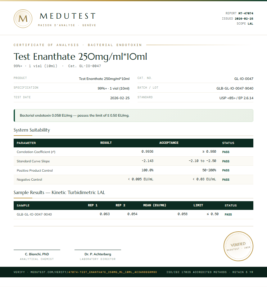 Test Enanthate 250mg/ml*10ml Endotoxin report by Medutest