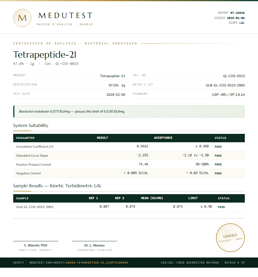 Tetrapeptide-21 Endotoxin report by Medutest