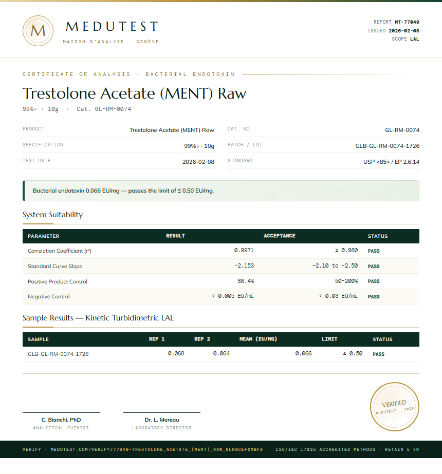 Trestolone Acetate (MENT) Raw Endotoxin report by Medutest
