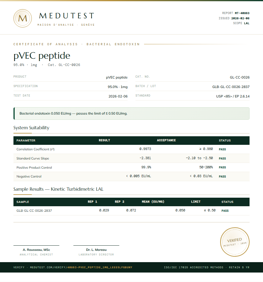 pVEC peptide Endotoxin report by Medutest