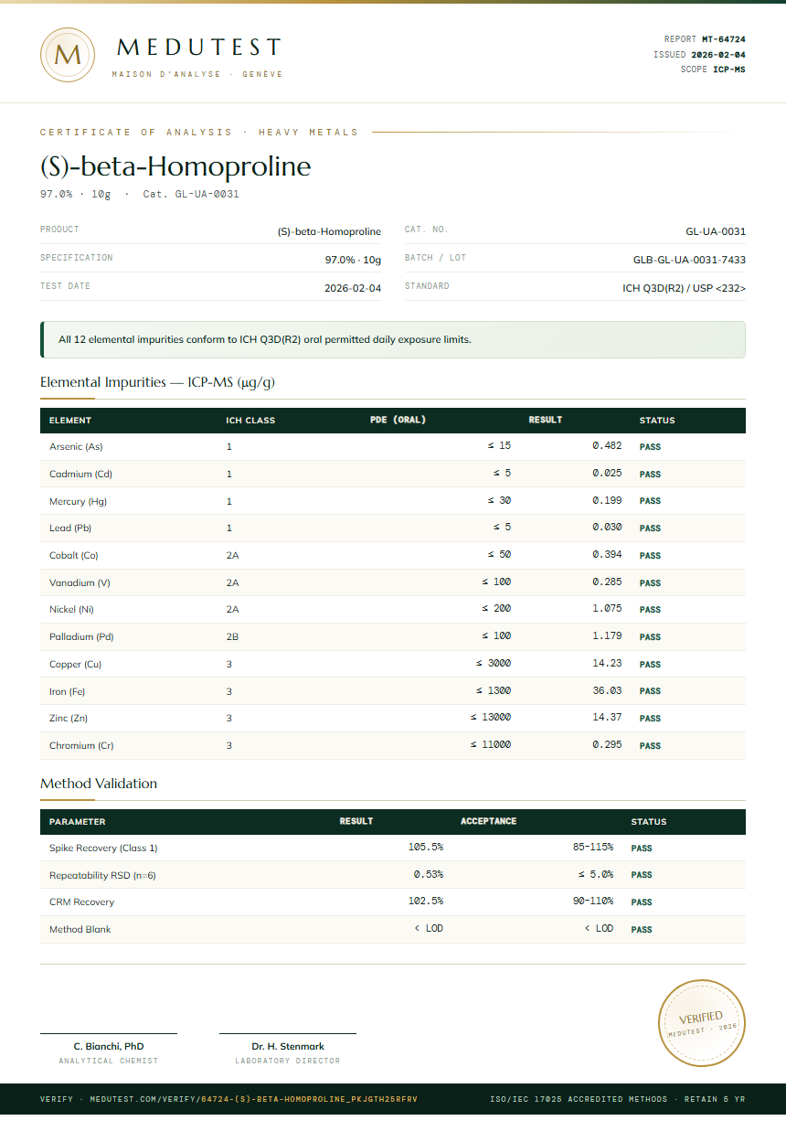 (S)-beta-Homoproline Heavy Metals report by Medutest